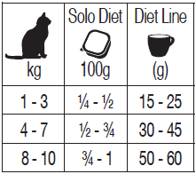 Solo DIET kaķiem ar lasi