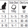 Solo DIET kaķiem ar lasi