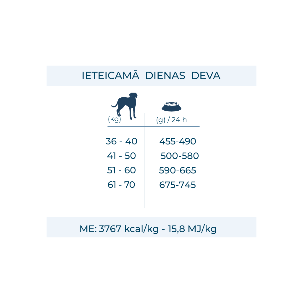 Sausā barība liela auguma suņiem ar barības nepanesību vai alerģiju