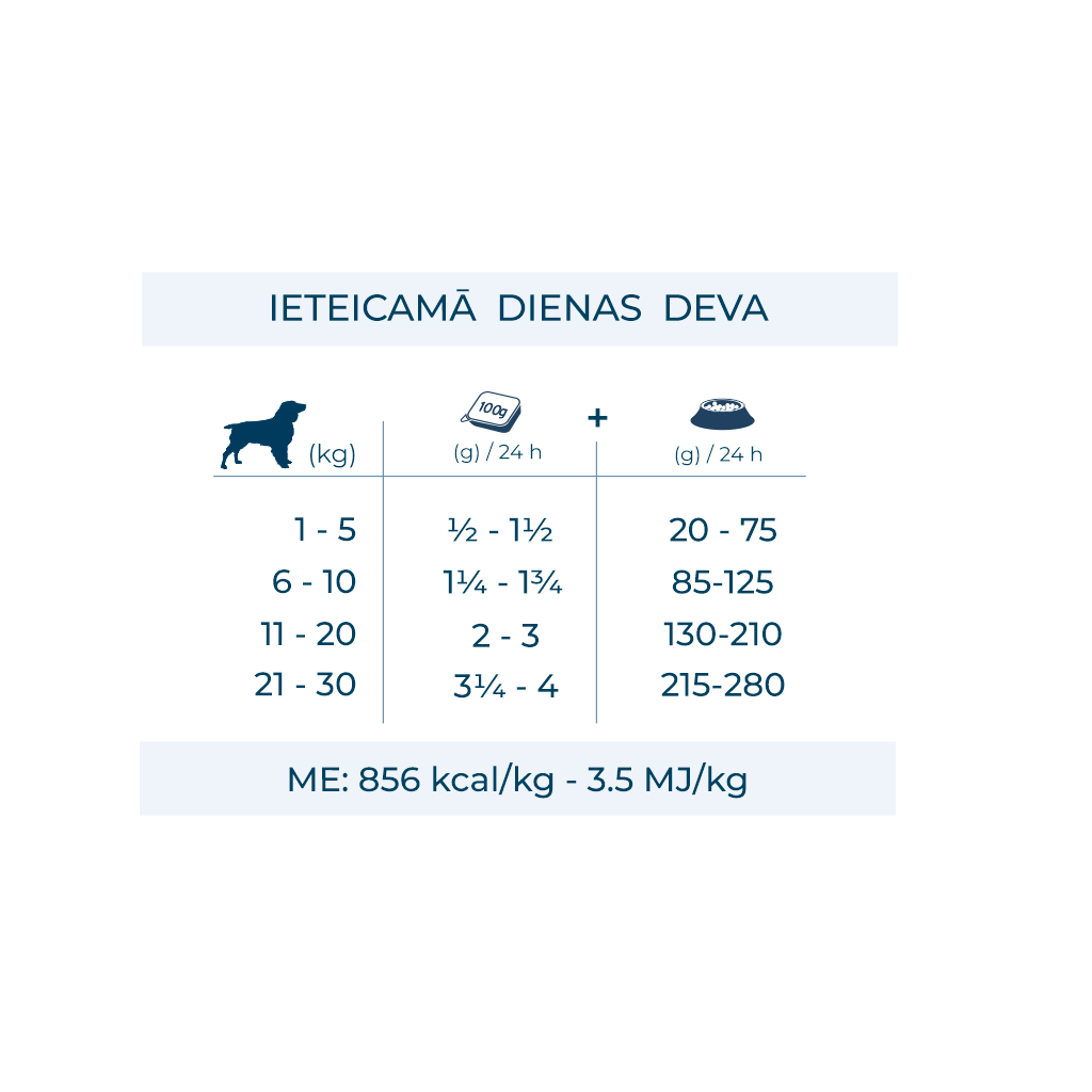 Forza10 MONODIET hipoalerģiska pastēte suņiem ar cūkgaļu izēdināšanas devas