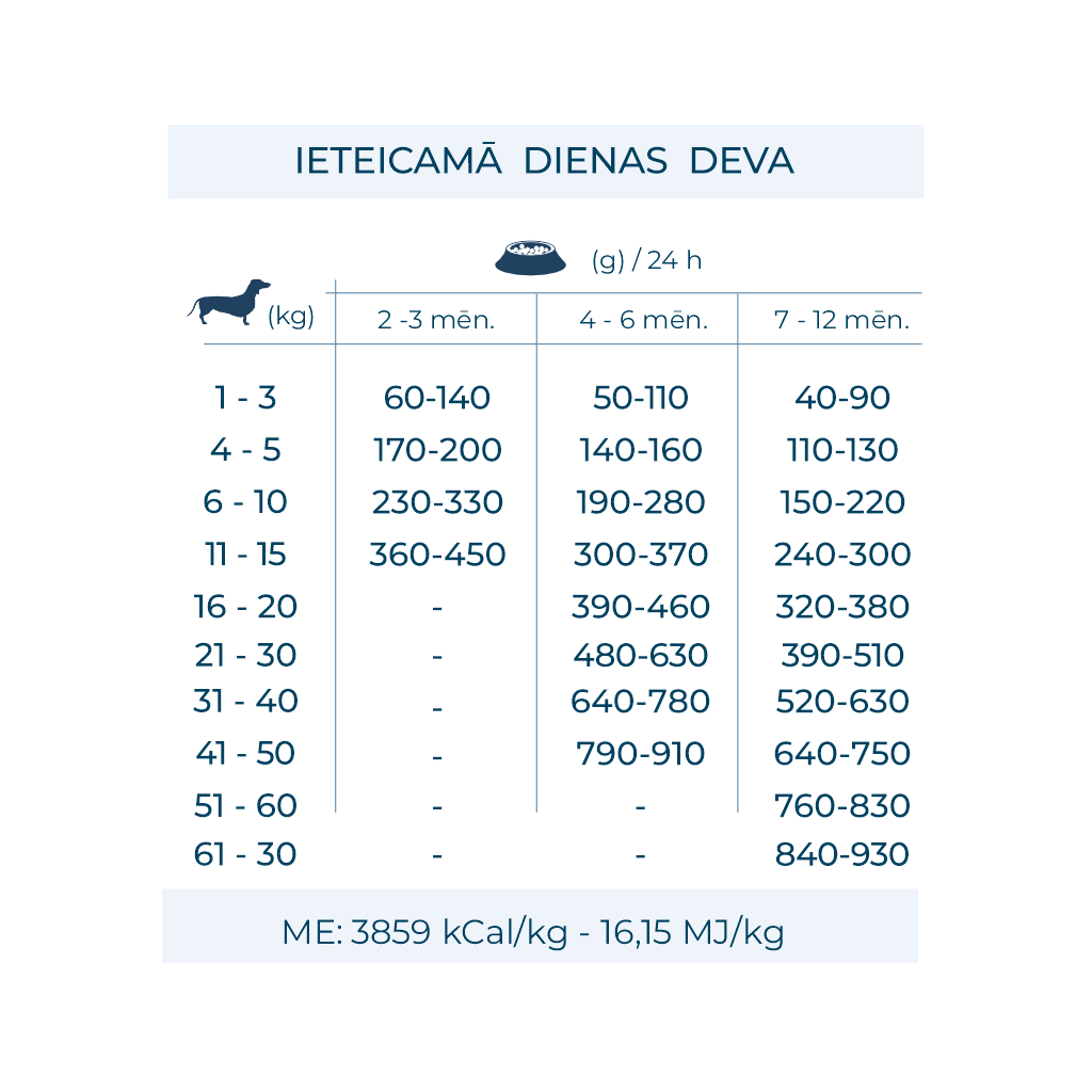 sausā barība Medium/Maxi kucēniem ar zivi