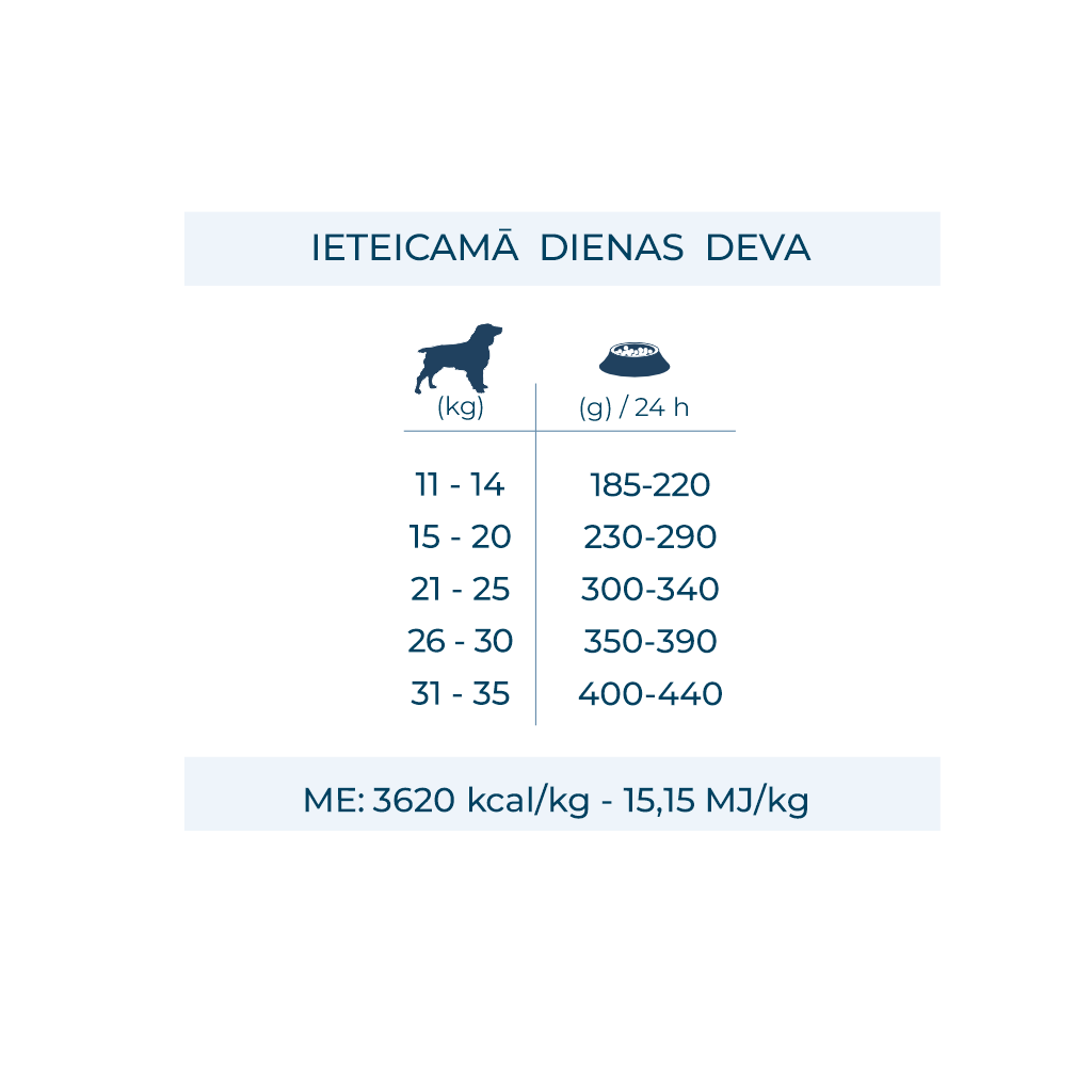 med adult sausā barība ar zivi