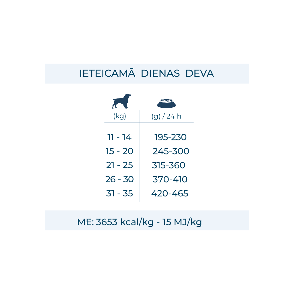FORZA 10 Maintenance Medium Adult ar vistu un kartupeļiem