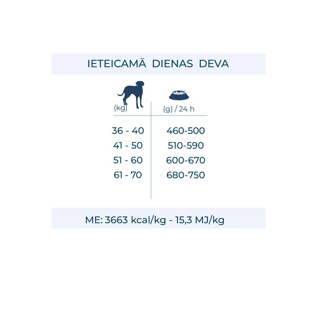 FORZA 10 Maintenance Maxi Adult ar briedi un kartupeļiem
