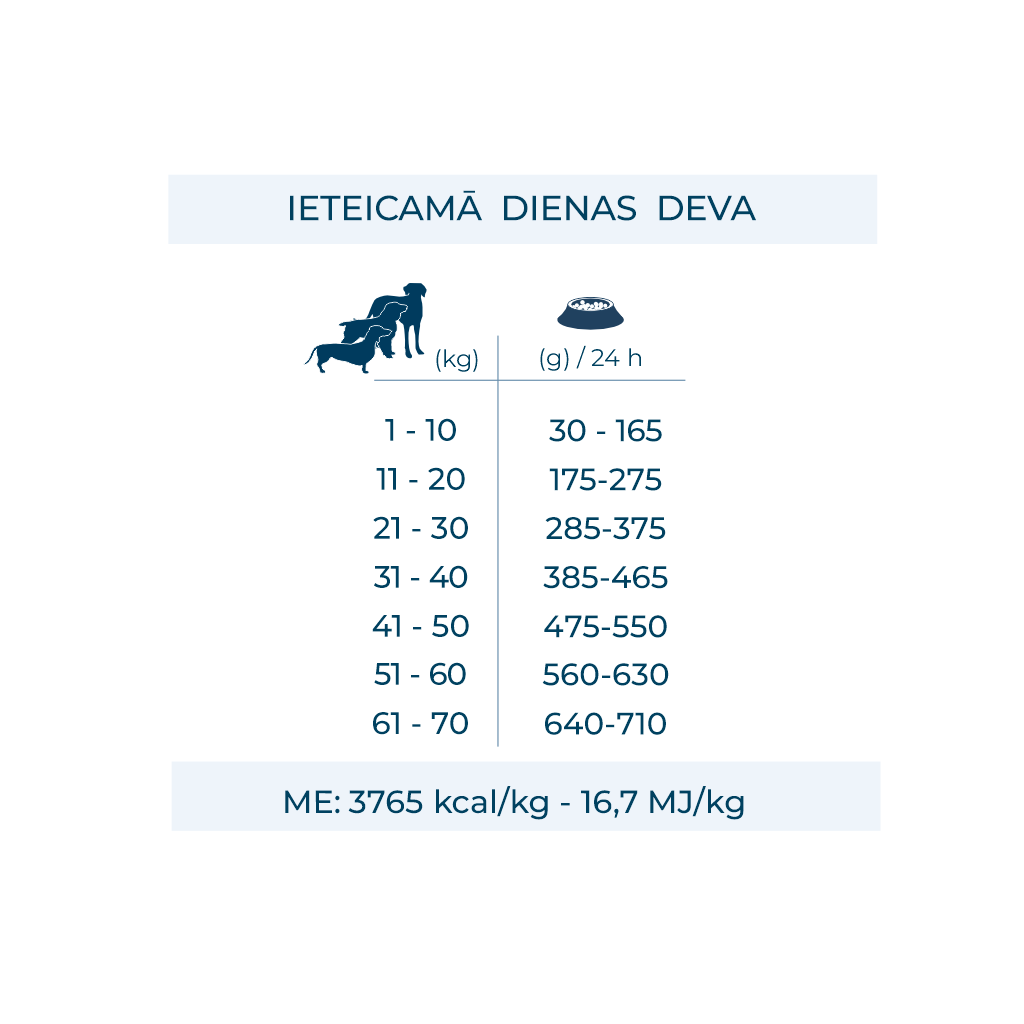 Forza10 sausā barība visu augumu suņiem ar cūkgaļu