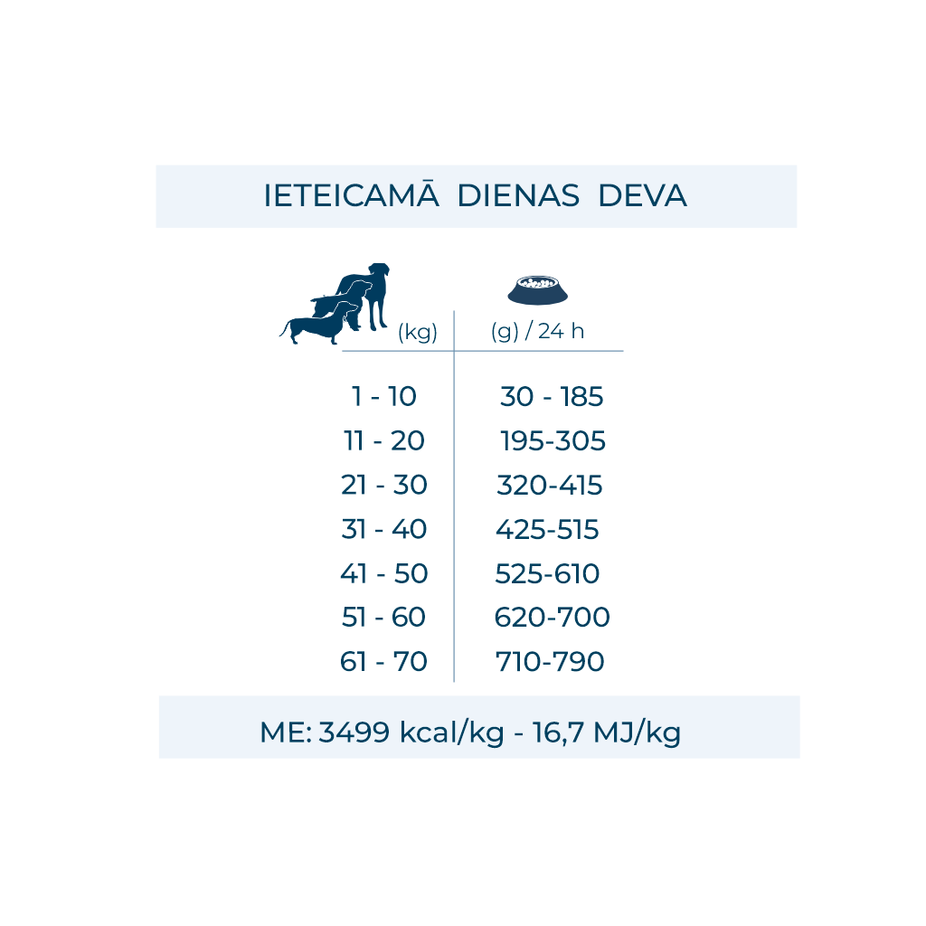 Light All breed tuna with fish