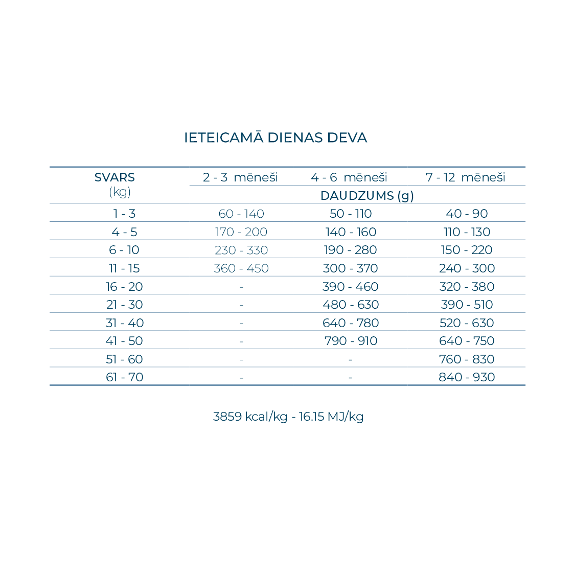 Best Breeders MEDIUM/MAXI Puppy (30/15) ar zivīm