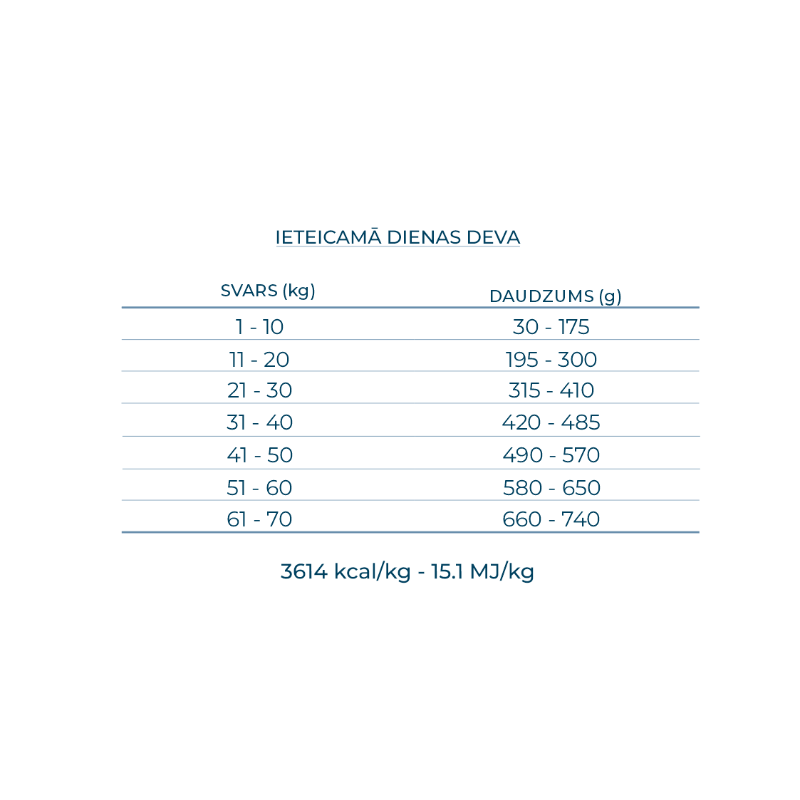 Best Breeders ALL BREED Adult (25/12) ar briedi un kartupeļiem barības devu tabula