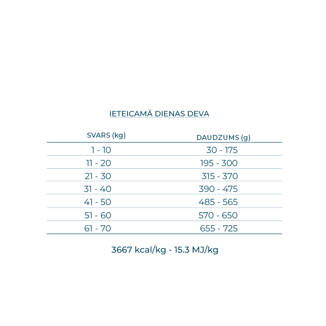 Best Breeders ALL BREED Adult (24/12) ar jēru devas