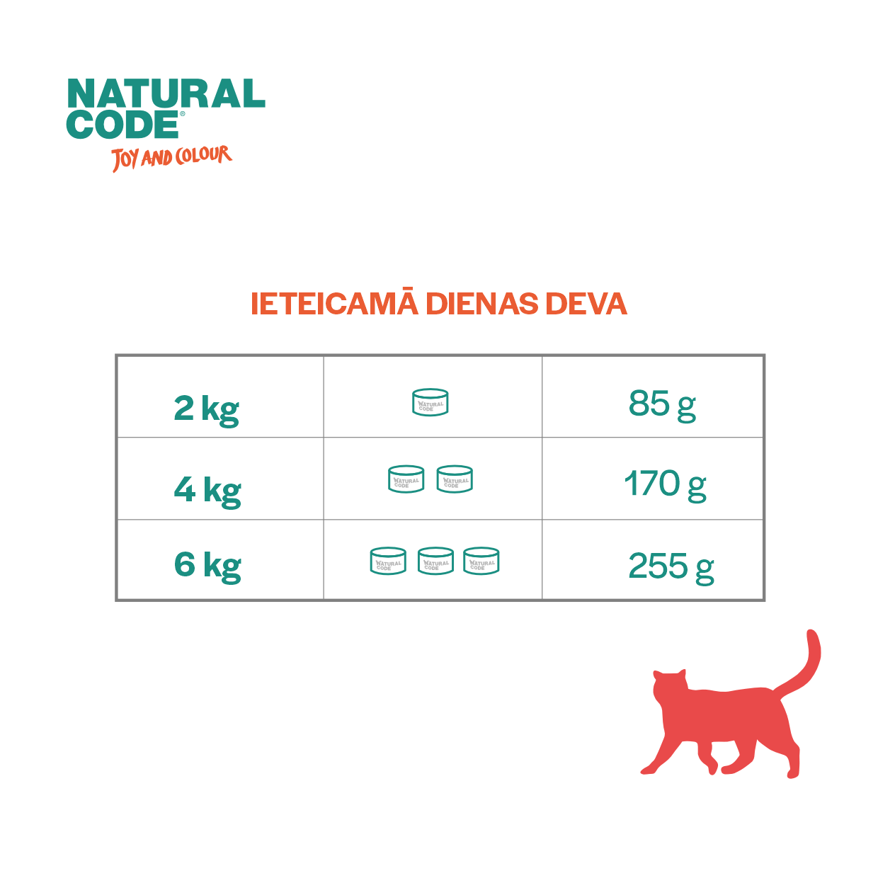 Natural Code 01 - 100% dabīgs kaķu konservs ar vistu un garnelēm katrai dienai.