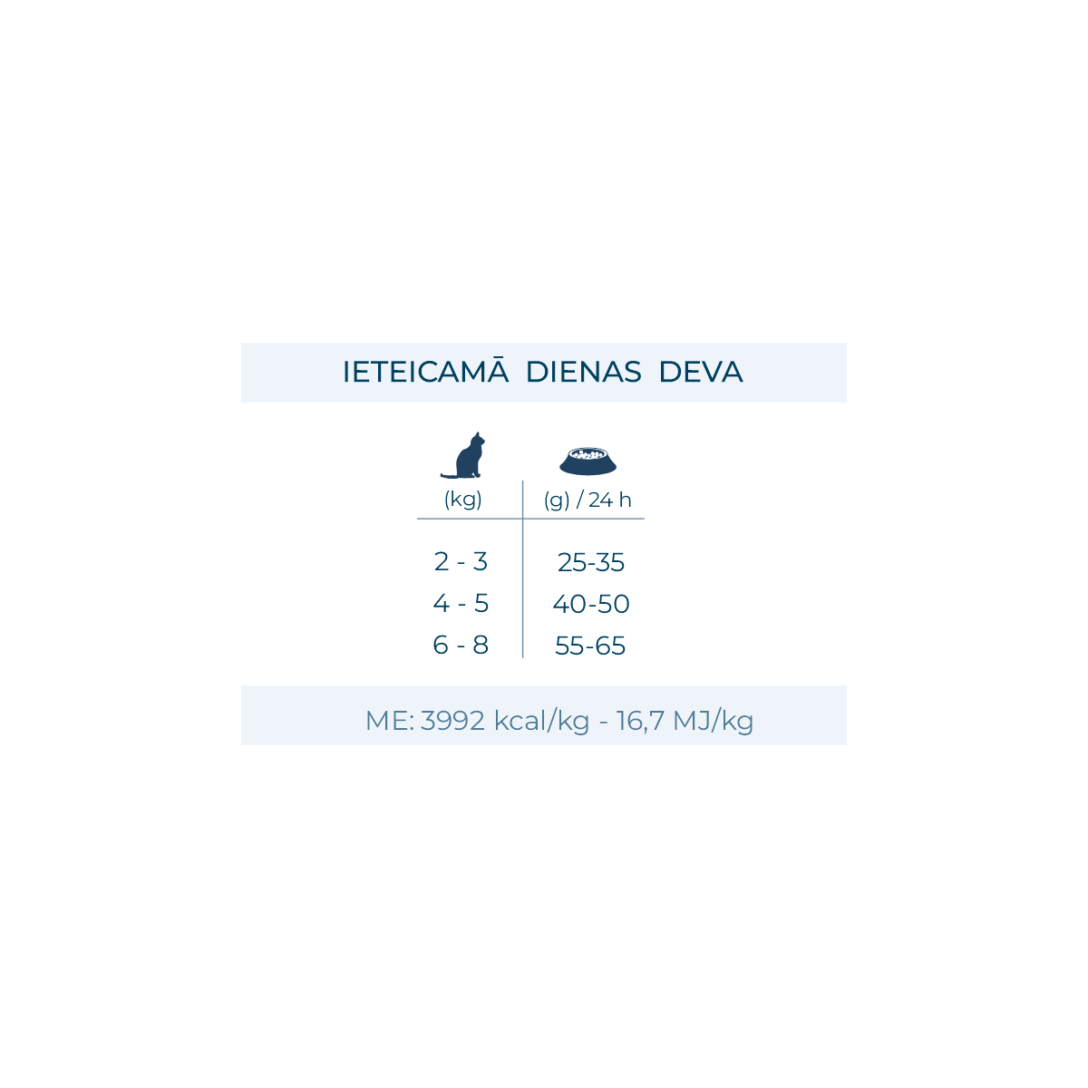 Active VetDiet Renal cat