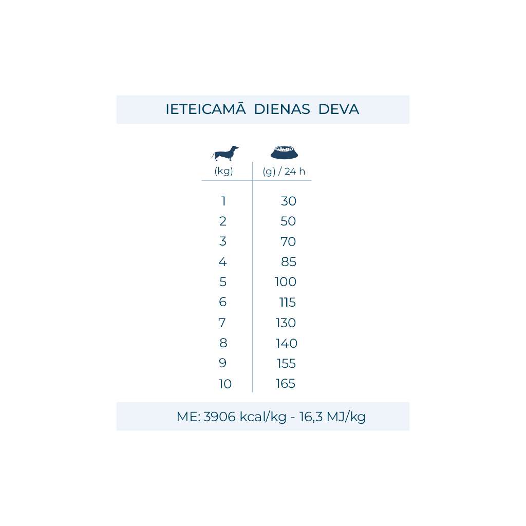 FORZA 10 Active VetDiet Renal MINI/TOY ir pilnvērtīga, sabalansēta diētiskā barība suņiem ar hroniskām nieru saslimšanām un sirds mazspēju devas