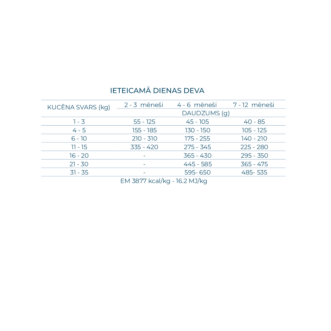 Forza10 puppy condro devas