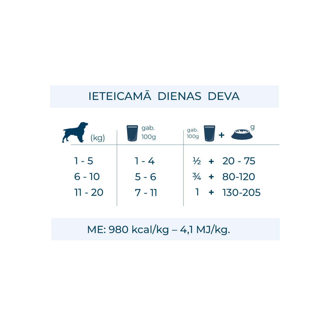 Active VetDiet Hypoallergenic konservi suņiem ar zivi