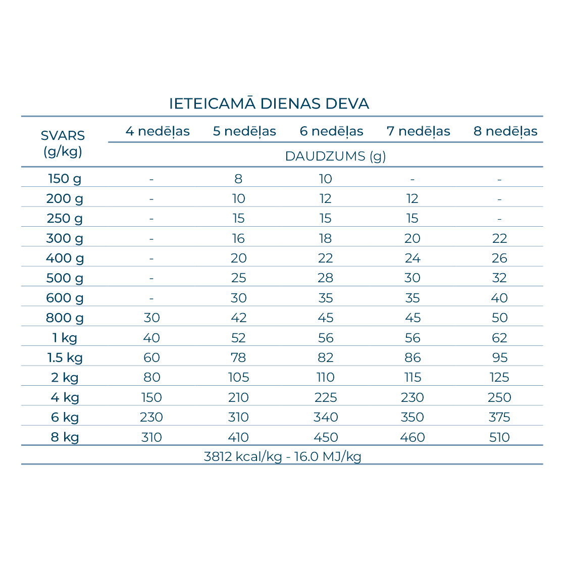 Best Breeders Starter Puppy ar pirmpienu