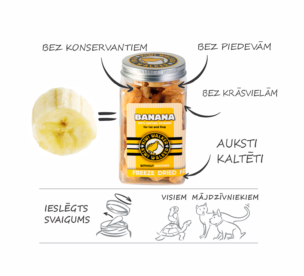 Бананы