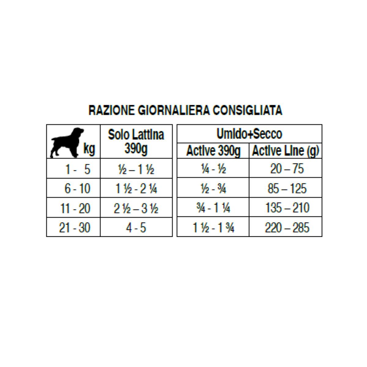 Forza10 Active VetDiet mitrā barība suņiem ādas veselības problēmu gadījumā dienas devu tabula