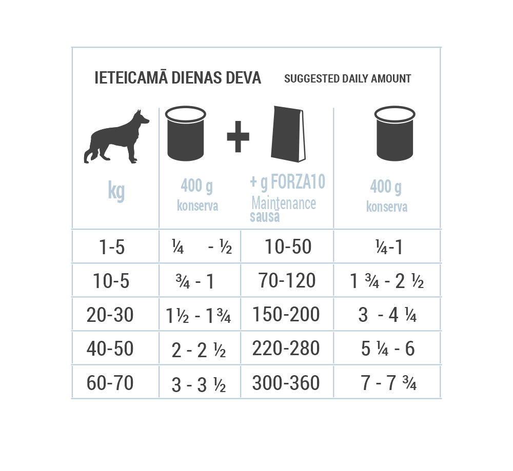 Konservi suņiem ar LIELLOPU gaļu, kvinoju un ķirbi