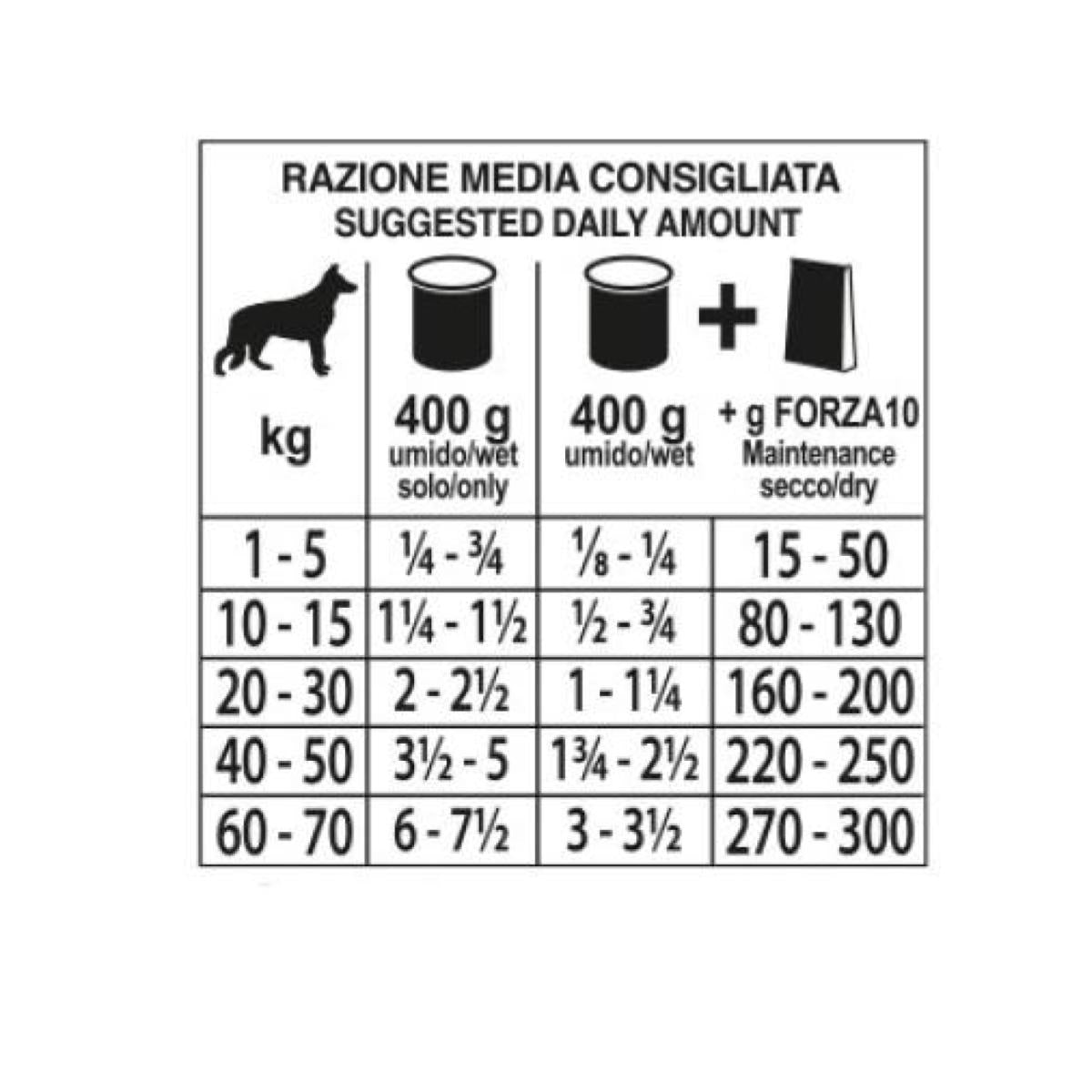 DIET konservi ar tunci un rīsiem