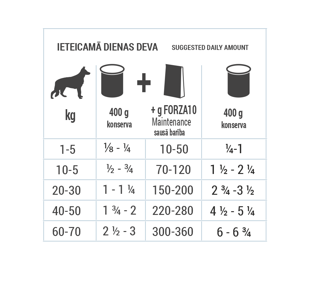 Konservi suņiem ar JĒRU, zirņiem un kartupeļiem