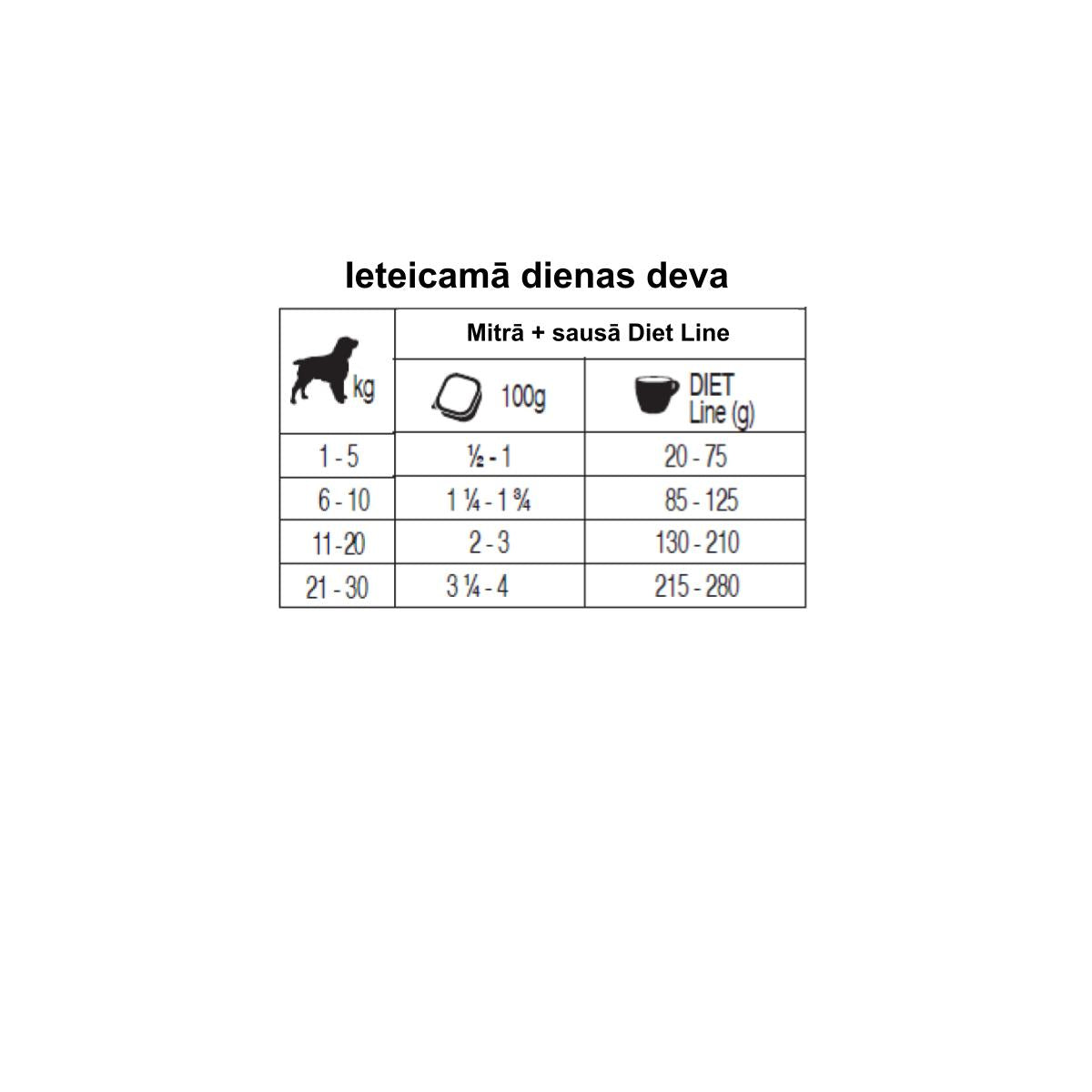 Solo DIET konservi suņiem ar brieža gaļu.