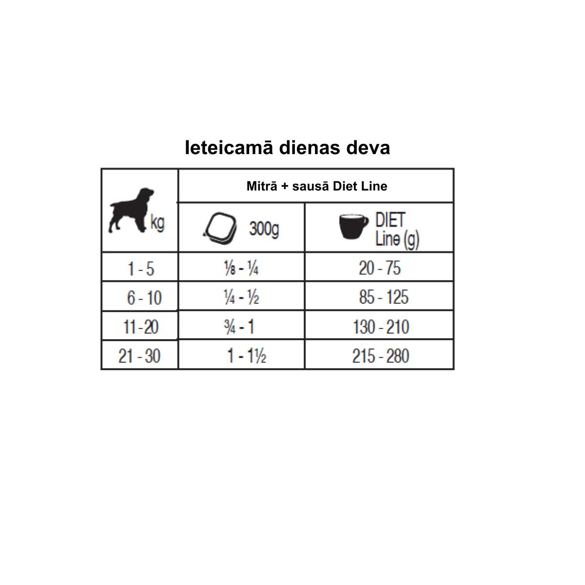Solo DIET konservi suņiem ar tunci