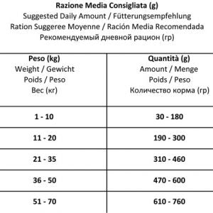 Forza10 Active line Depura - organismu attīroša suņu barība