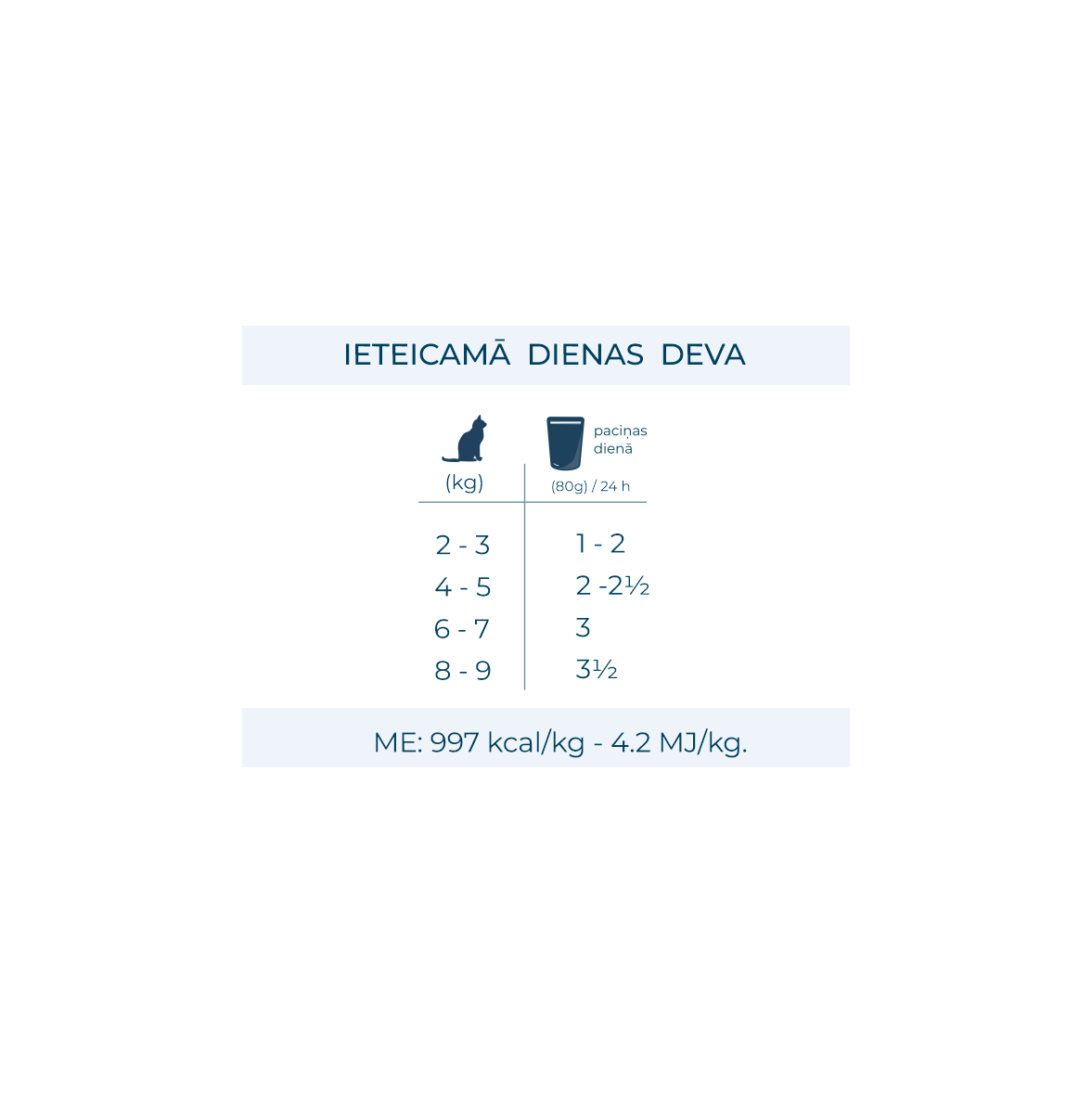 Active VetDiet Intestinal mitrā barība kaķiem dienas deva