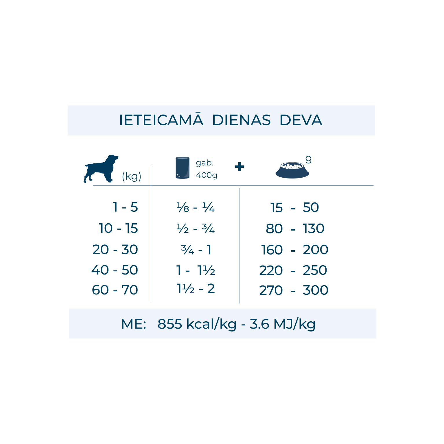 Forza10 Mobnodiet 400g mitrās barības dienas deva