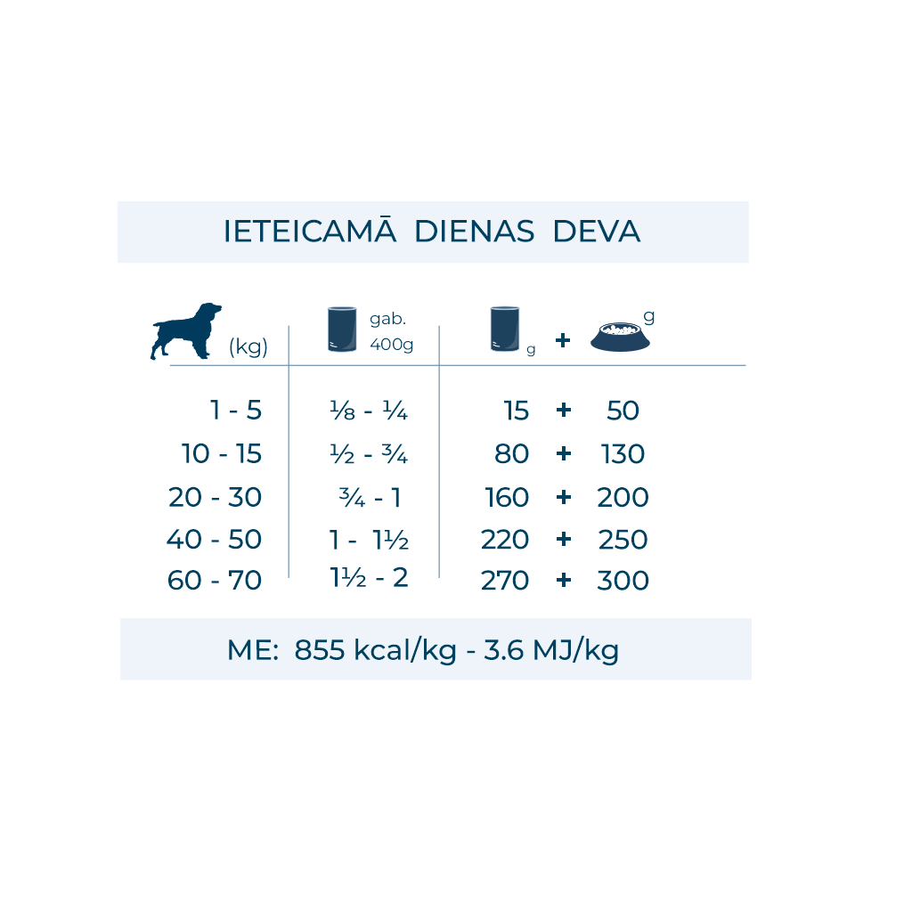 DIET Cervo con Riso- оленинa с рисом