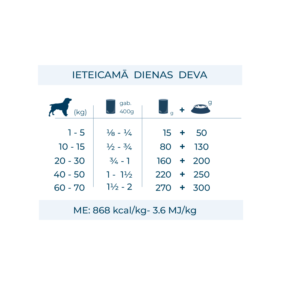 Forza10 MonoDIET konservi ar jēra gaļu un rīsiem - pastēte suņiem