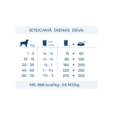Forza10 MonoDIET konservi ar jēra gaļu un rīsiem - pastēte suņiem