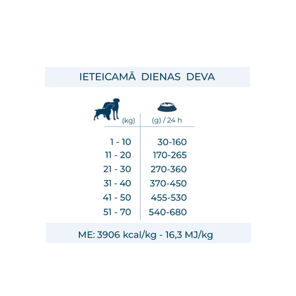Forza10 sausā barība suņiem Renal 