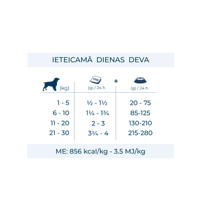 Forza10 MONODIET hipoalerģiska pastēte suņiem ar cūkgaļu izēdināšanas devas