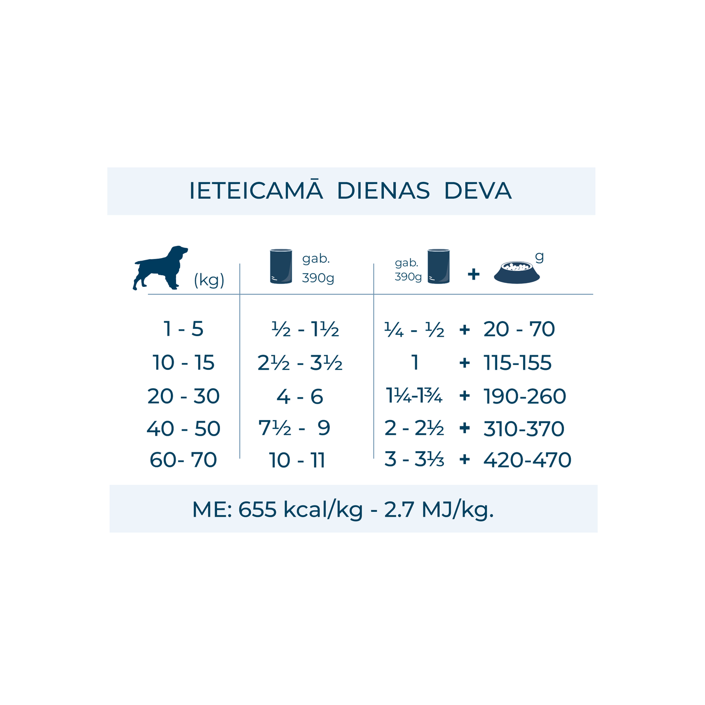 Active VetDiet Intestinal Colon konservi suņiem ar zivi