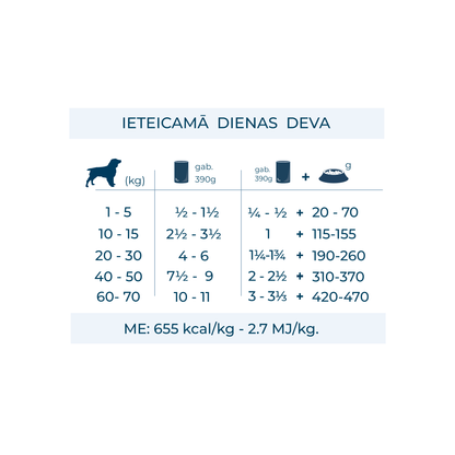 Active VetDiet Intestinal Colon konservi suņiem ar zivi