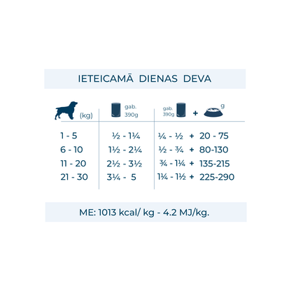 Active VetDiet Intestinal Colon konservi suņiem ar jēru, 390g