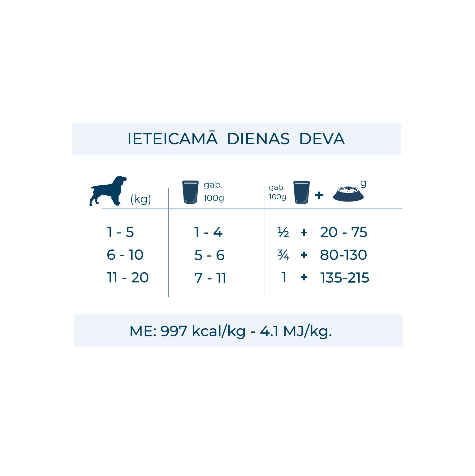 mitrās barības devas suņiem ar zarnu darbības traucējumiem
