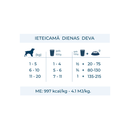 mitrās barības devas suņiem ar zarnu darbības traucējumiem
