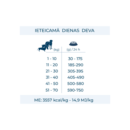 Intestinal suņiem devas