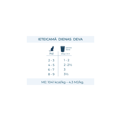 Diabetic Active