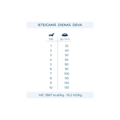 Forza10 Monodiet Mini/Toy Joint Care deva