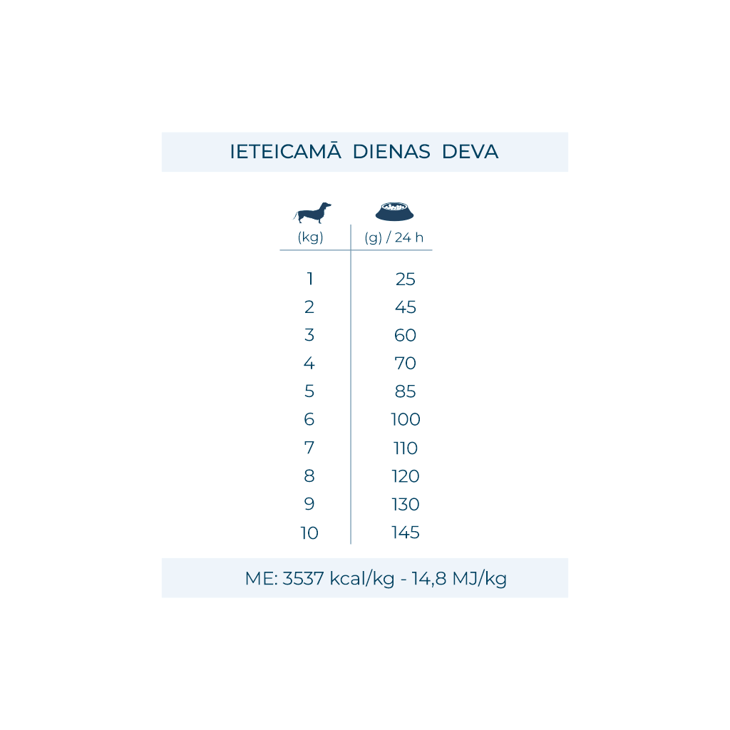 Forza10 Monodiet Mini/Toy Joint Care izēdināšana