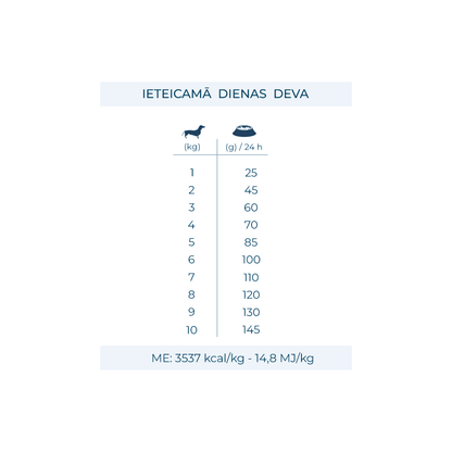 Forza10 Monodiet Mini/Toy Joint Care izēdināšana