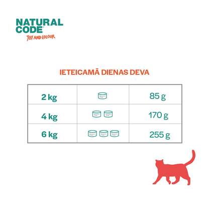 Natural Code 01 - 100% dabīgs kaķu konservs ar vistu  un garnelēm katrai dienai.