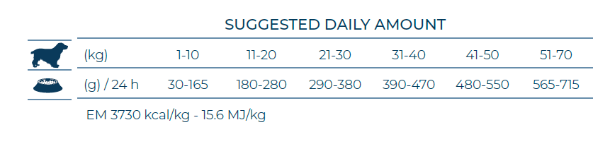 Defense (Immuno) Active для собак