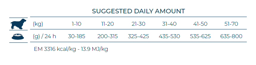 FORZA 10 Intestinal COLON&nbsp; Active 1. fāze ir diētiskā barības izēdināšanas devas