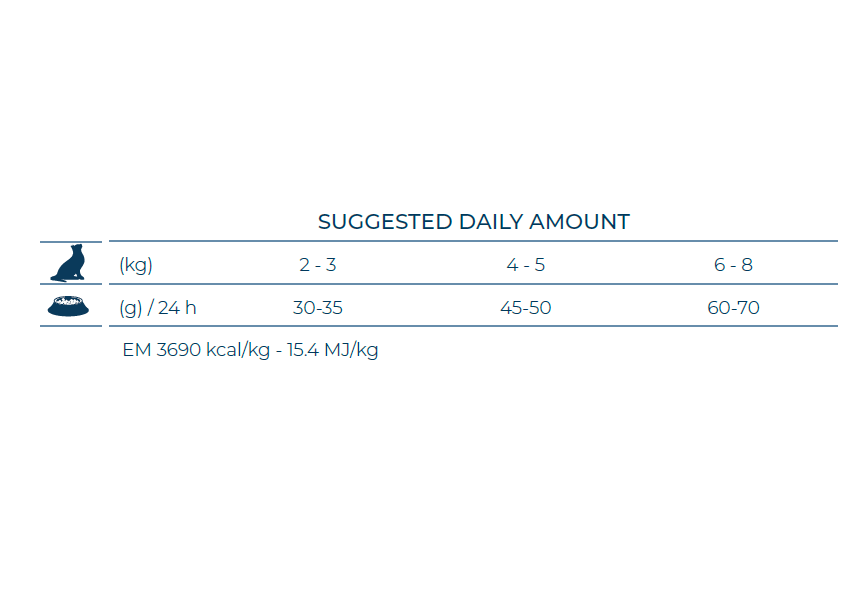 FORZA10 Active VetDiet Urinary kaķiem izēdināšanas tabula.