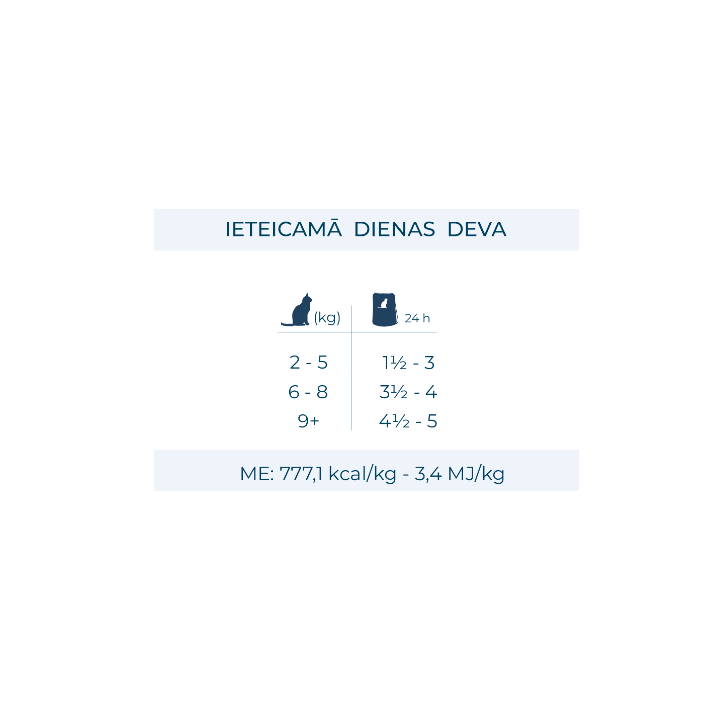 FORZA10 BOTANICAT Maintenance mīksta pastēte sterilizētiem kaķiem 1-6g. ar pīl dienas devas