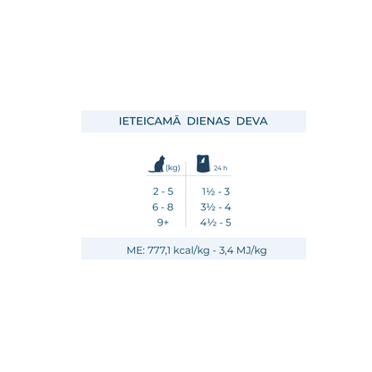 FORZA10 BOTANICAT Maintenance mīksta pastēte sterilizētiem kaķiem 1-6g. ar pīl dienas devas